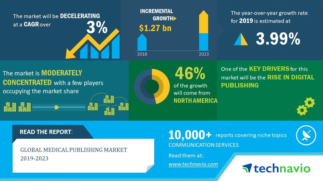 Medical Publishing Market 2019-2023 | Evolving Opportunities with Major Industry Players Profiles | Technavio