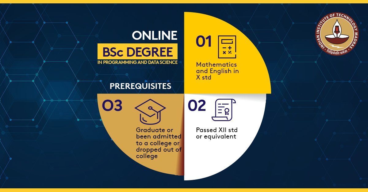 The BJP government introduces the world's first online B.Sc. degree programme 
