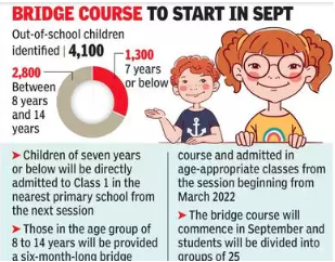 Formal education soon for 4,100 out-of-school kids