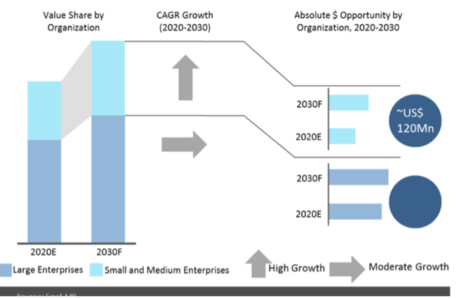 Copyright licensing market set for strong growth, as increasing concern of authors, musicians, and artists to protect their work and content