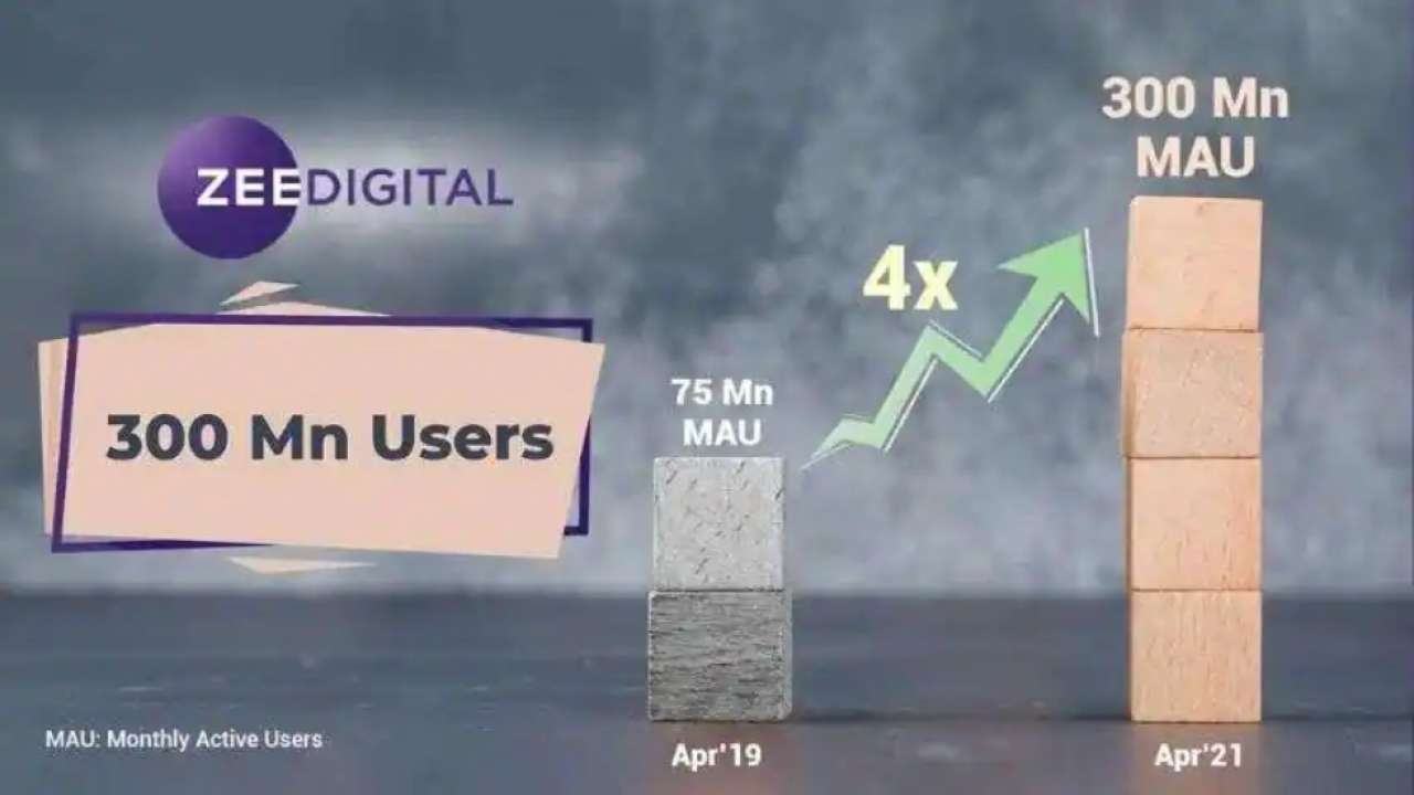 ZEE Digital crosses 300 million Monthly Active Users; grows 4x from 75 million in just 2 years